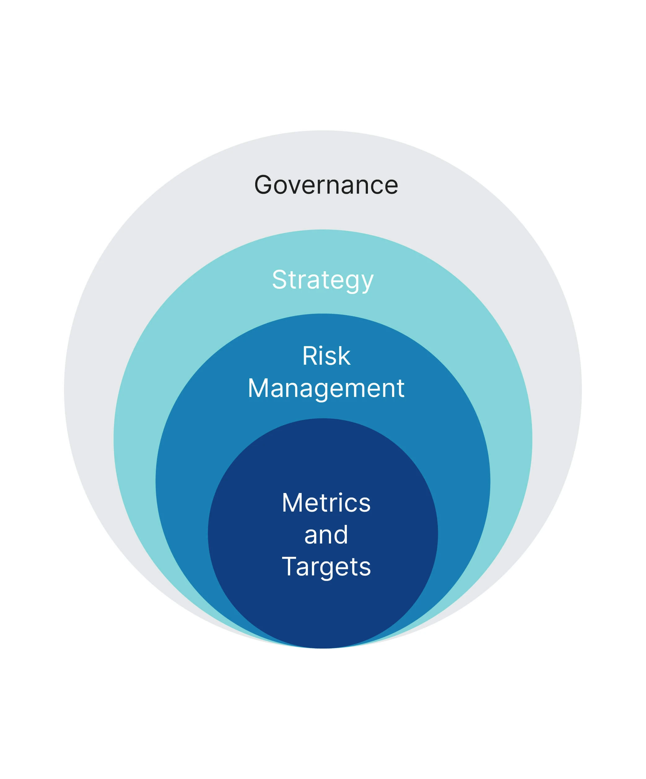 our-response-to-tcfd